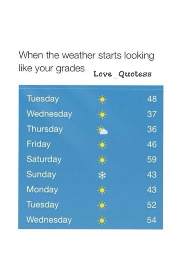 What is the weather like in winter. Let it snow let it snow let it snow текст. Скороговорка whether the weather. Weather скороговорка. When the weather outside is.